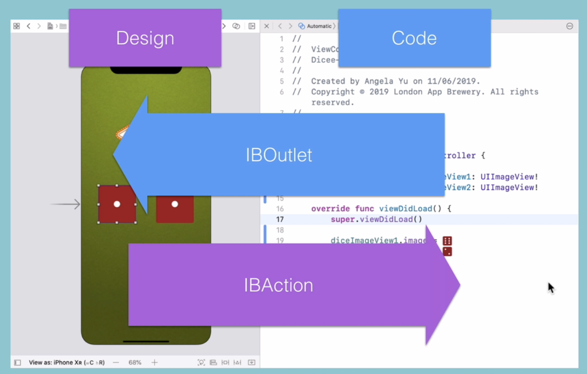 IBOutlet and IBAction