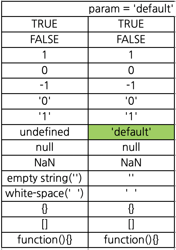 default-function-parameter