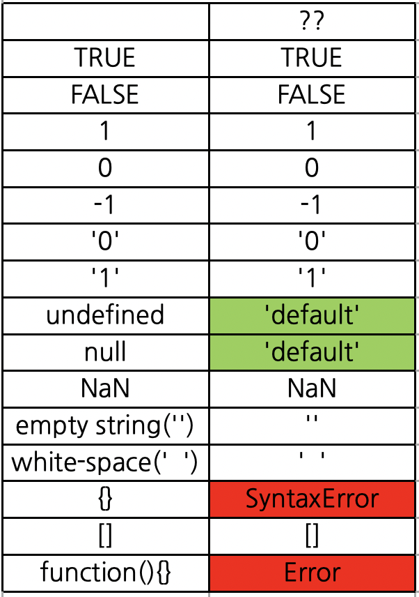 nullish-coalescing