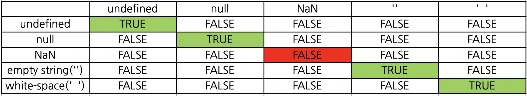 triple-equal-simple