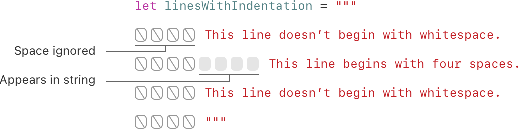 multiline string indent