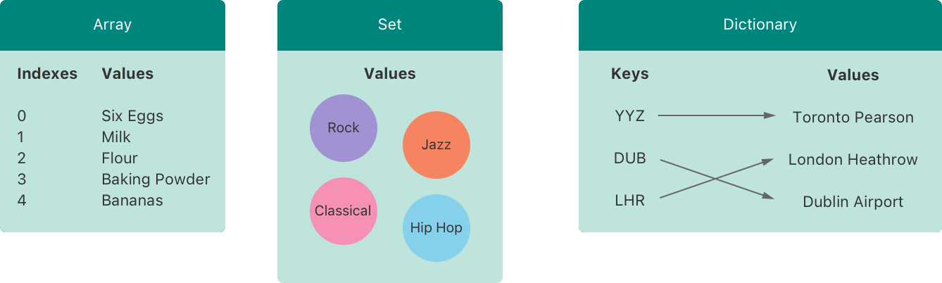 swift collection types