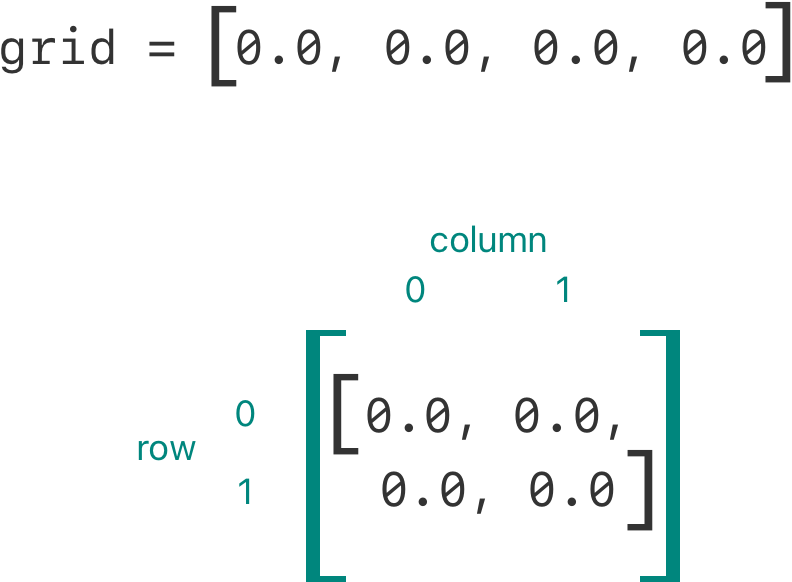 SubscriptMatrix01