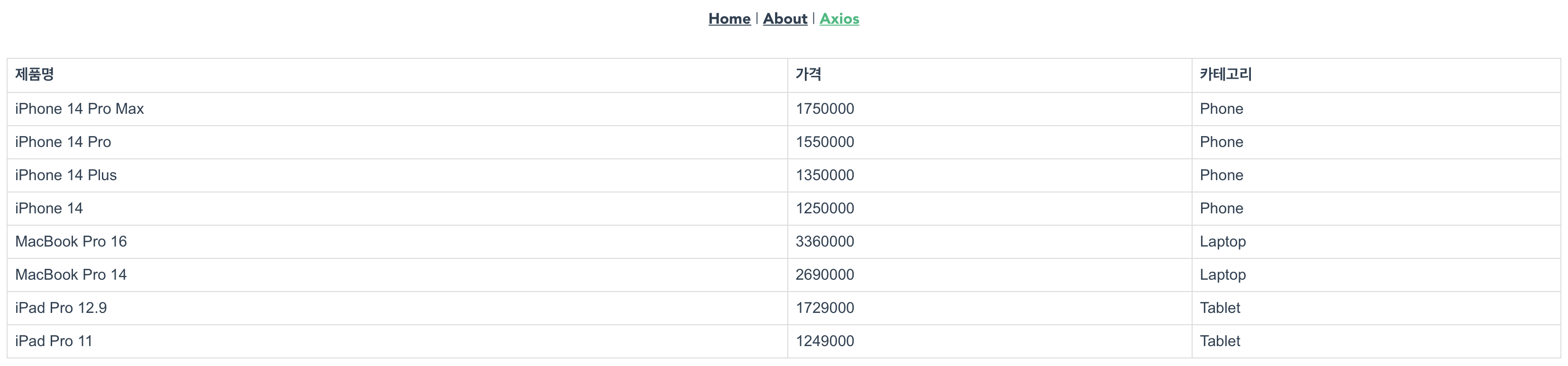 Axios Example Result