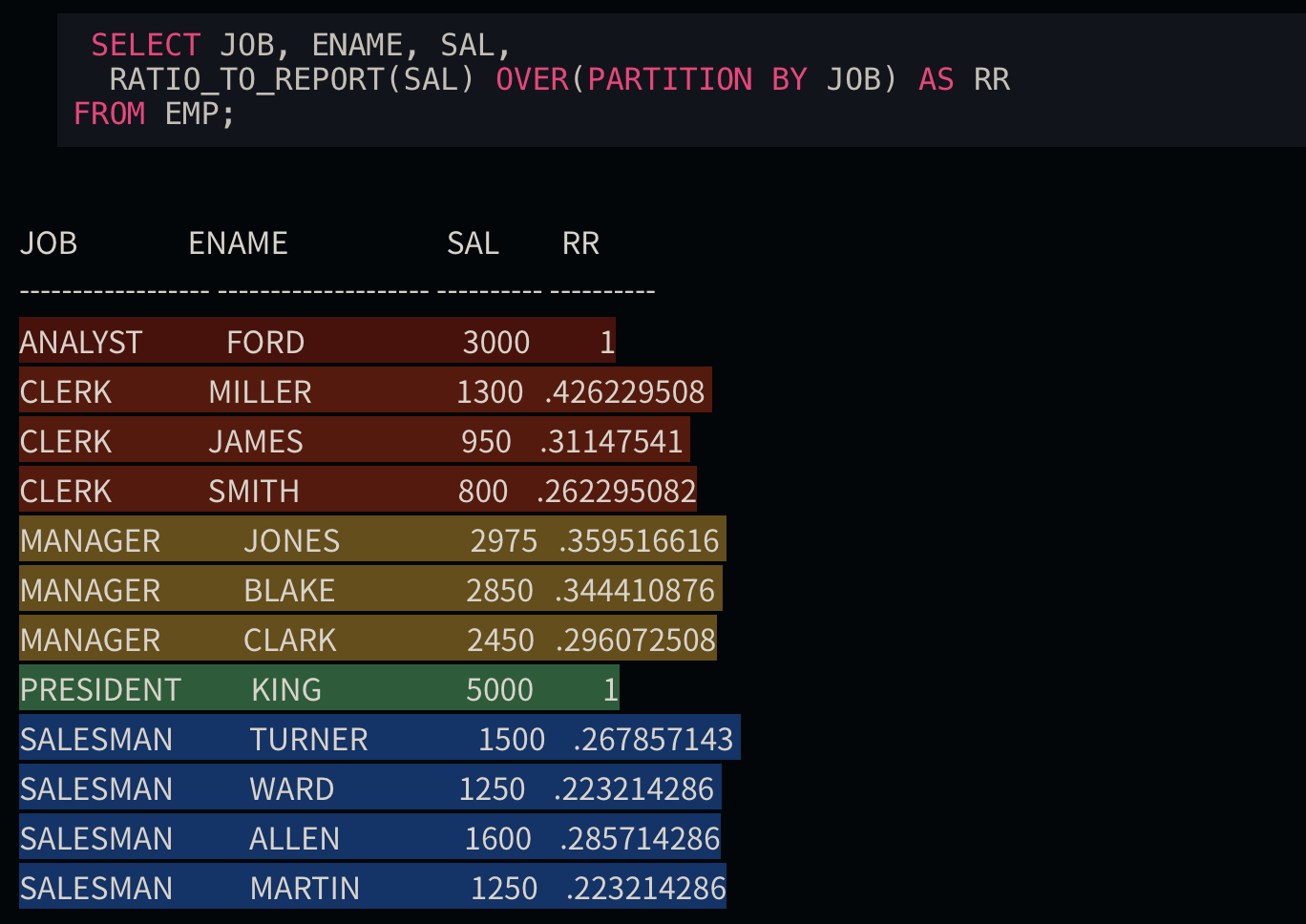 Window Function RATIO_TO_REPORT