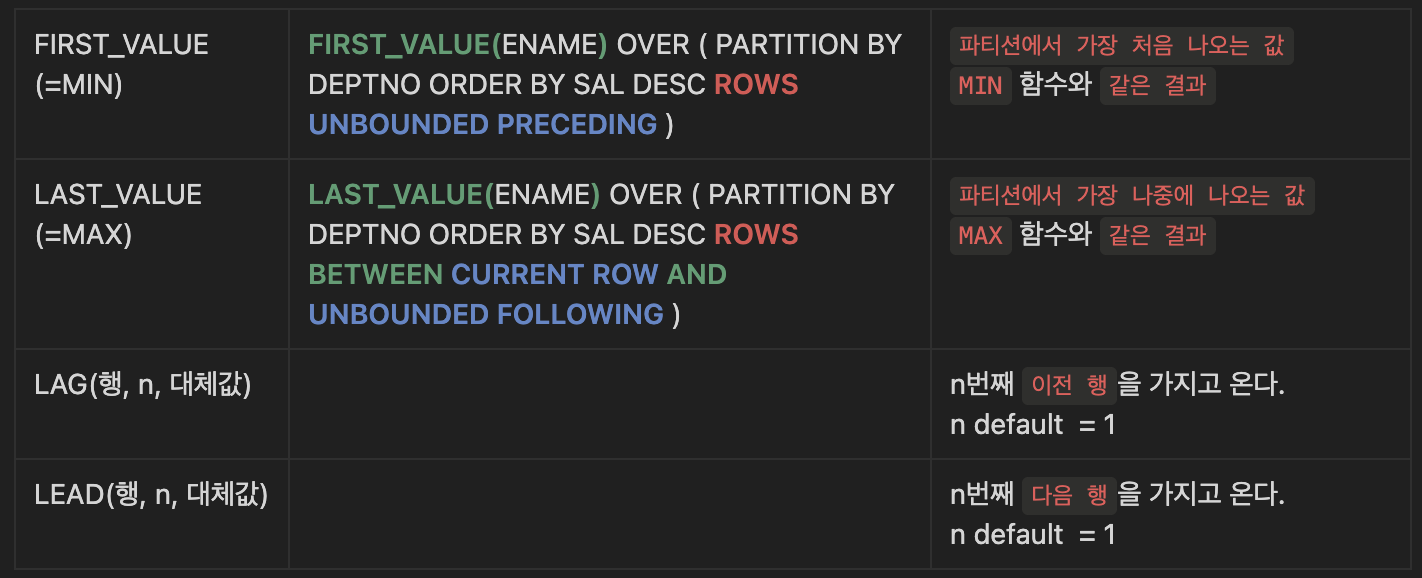 Window Functions