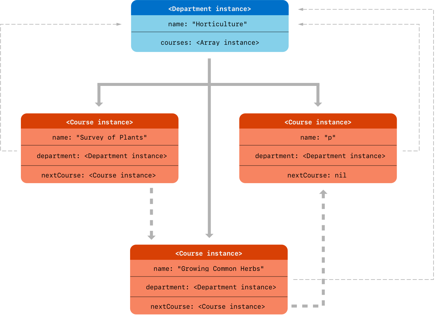 Unowned Optional References 1