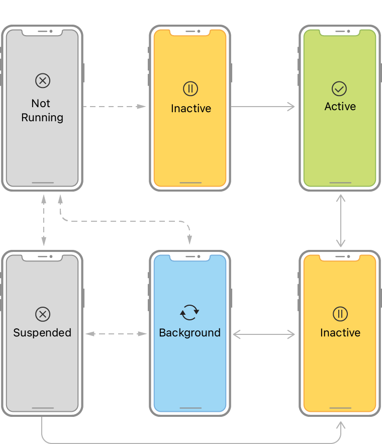 app-lifecycle-app-state