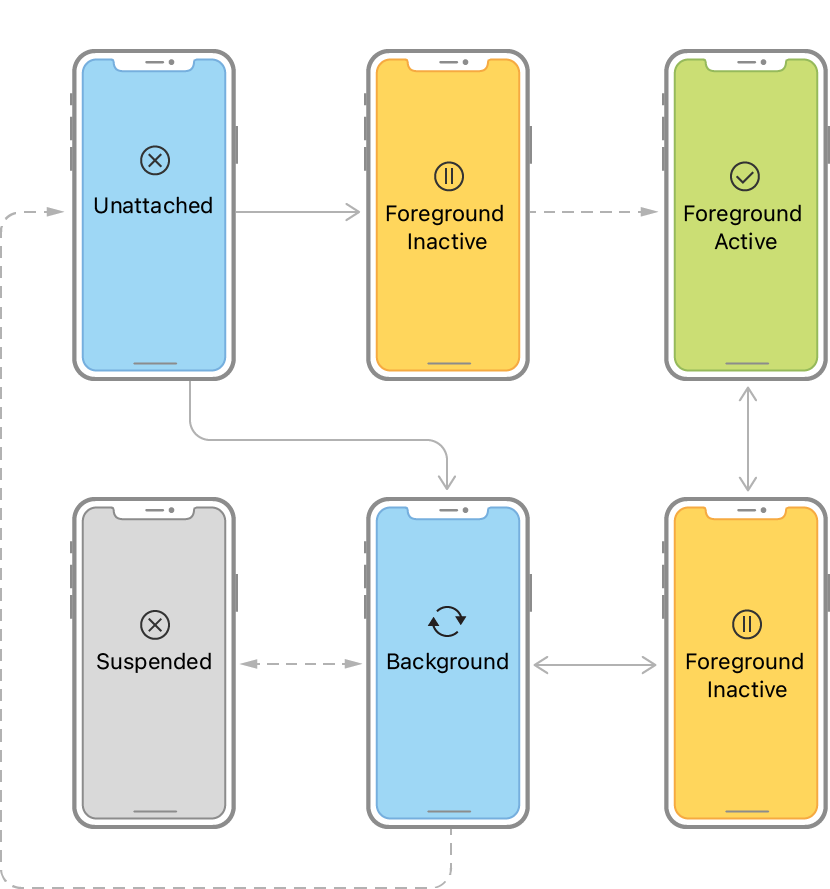 app-lifecycle-scene-state