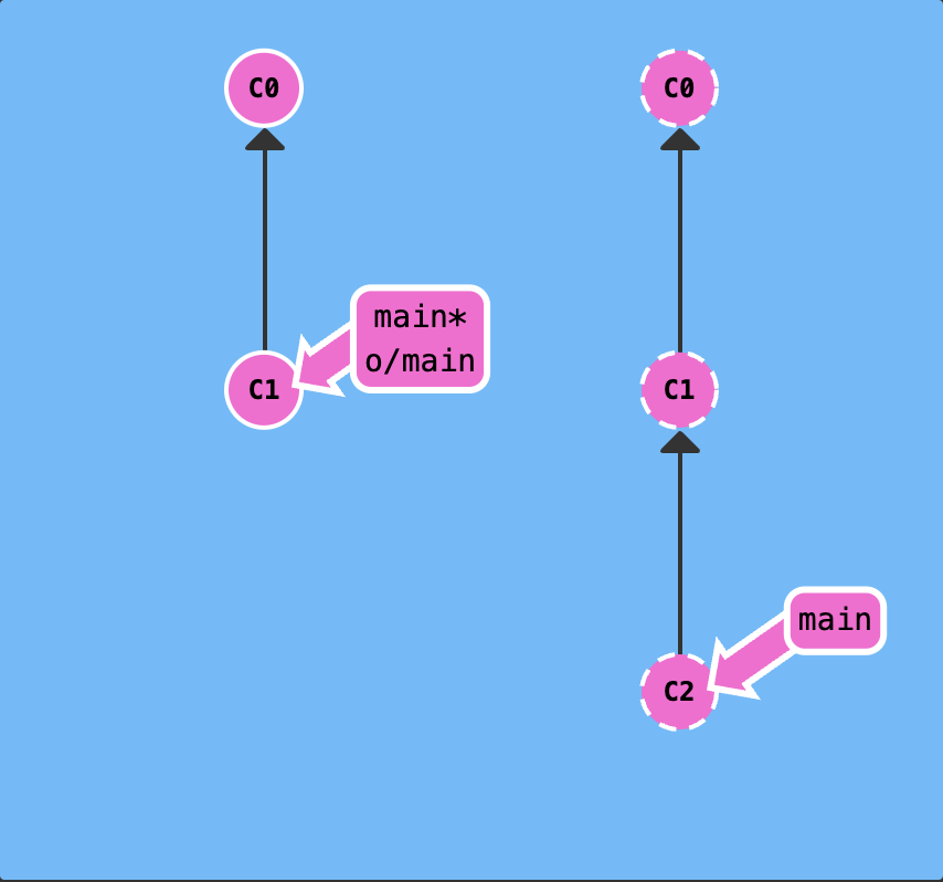 Control Tracking Branch 1