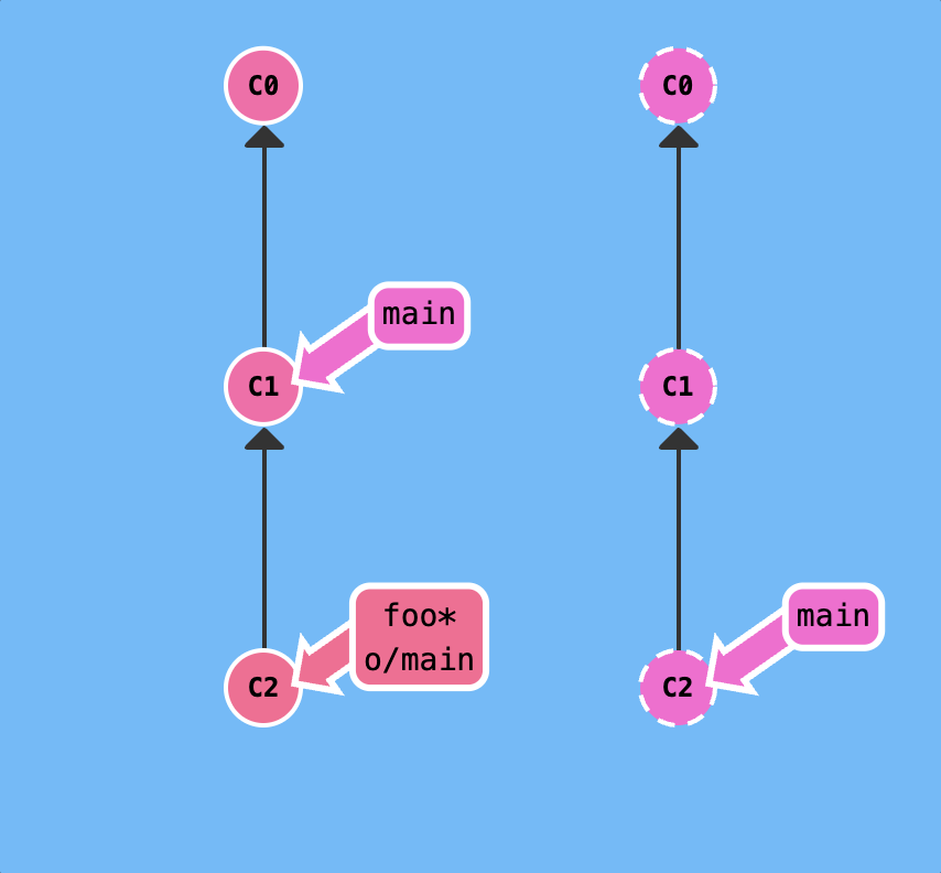 Control Tracking Branch 2