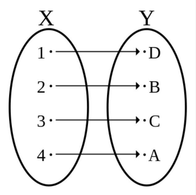 Bijection