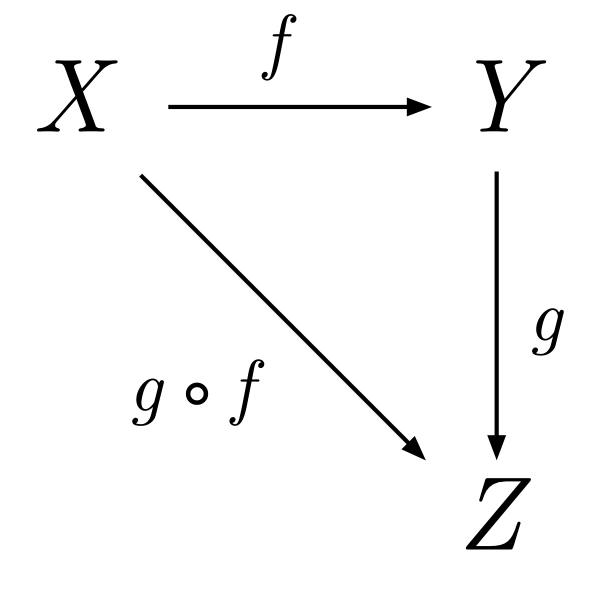 Category Theory