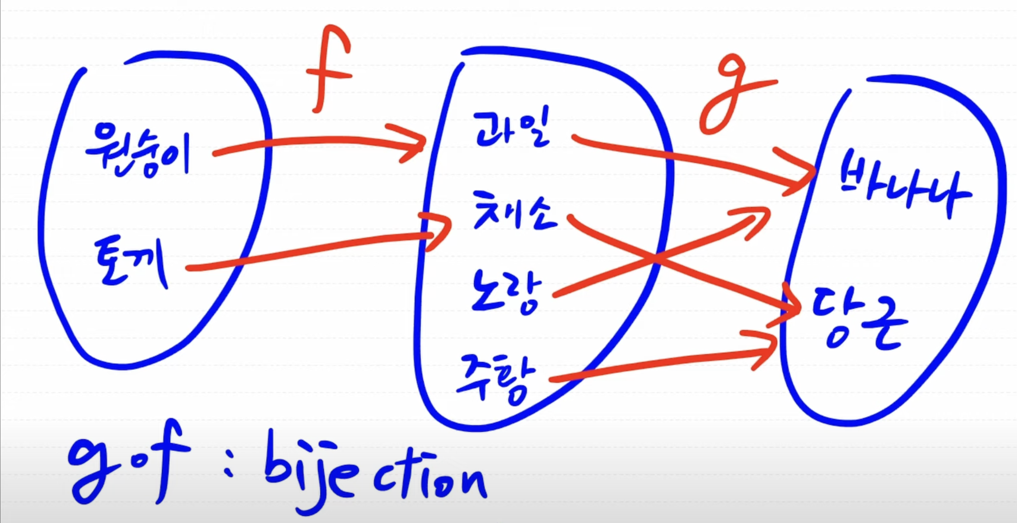 Disassemble of Composition