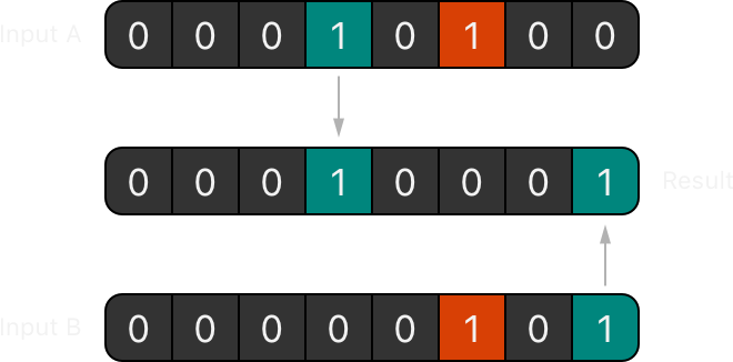 Bitwise XOR Operator