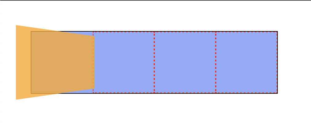 Perspective Attributes