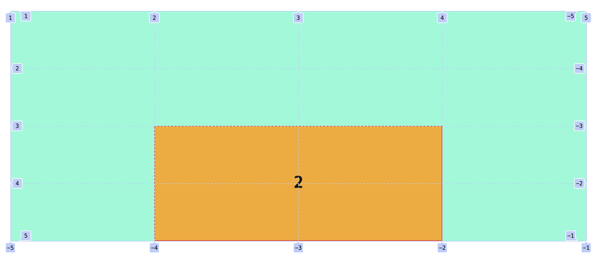 grid-area-2