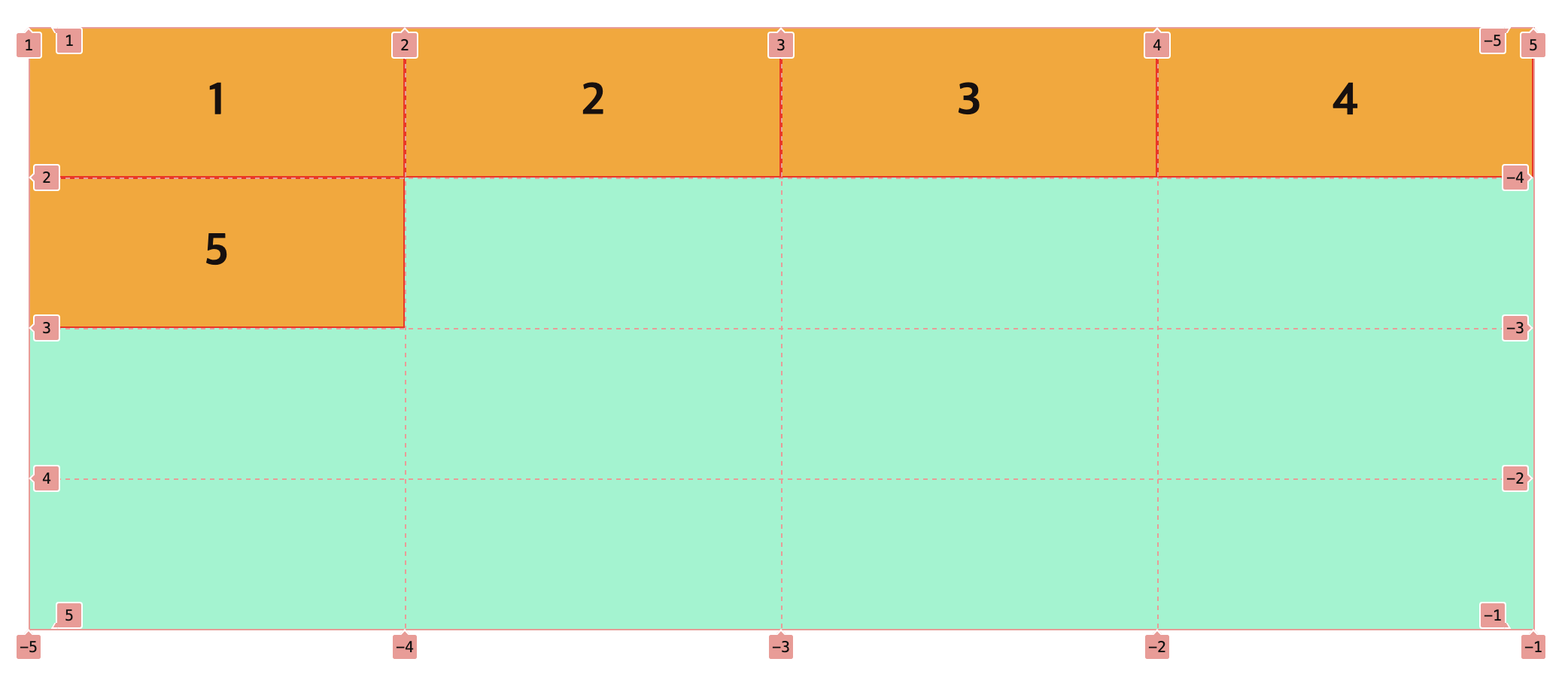 grid-column-row-1