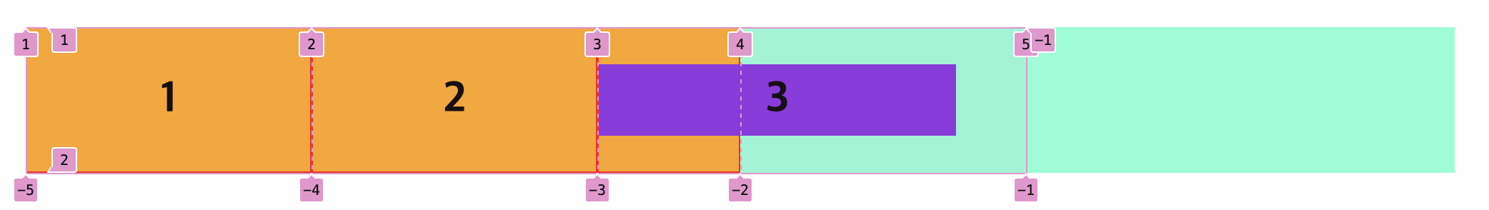 grid-template-columns-3