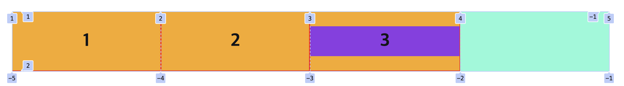 grid-template-columns-4