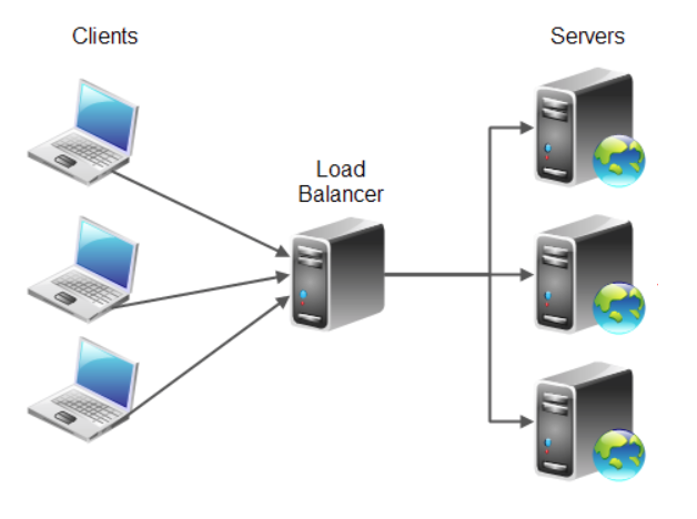 Load Balancer