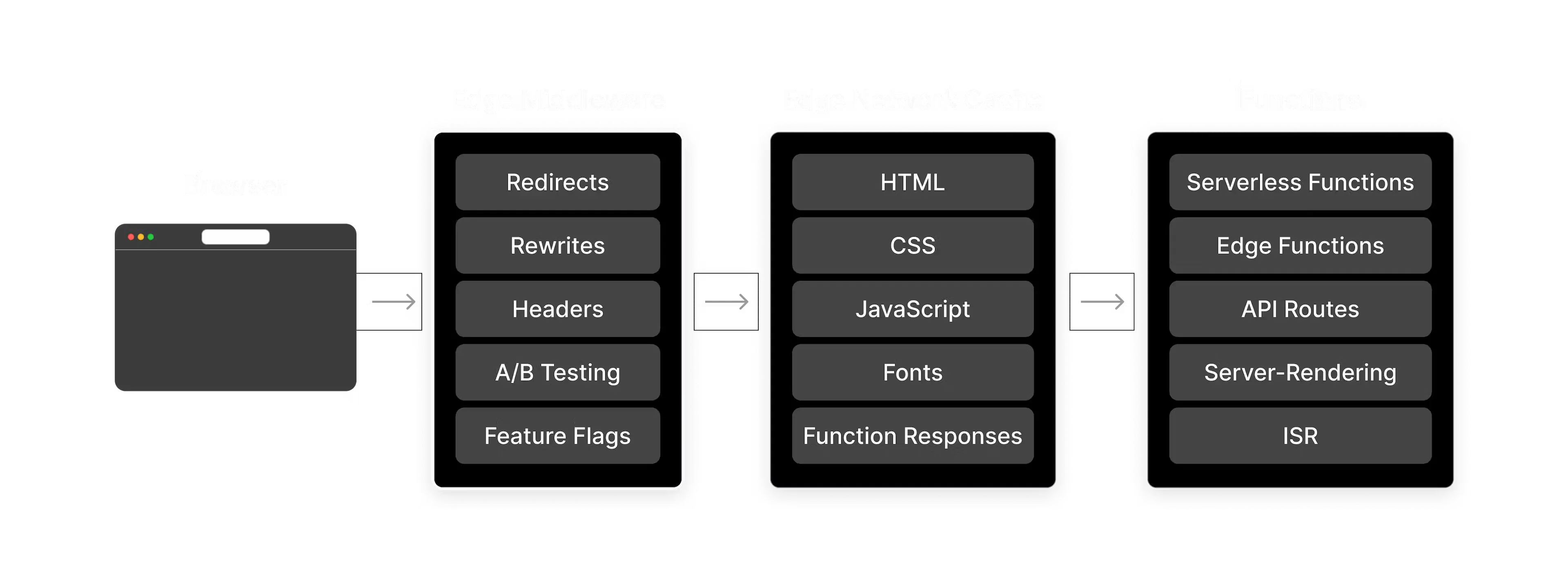 Edge Middleware